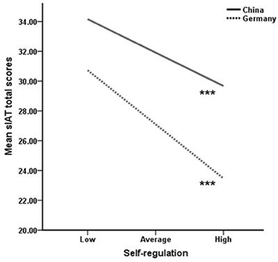 Individual Differences in Tendencies Toward Internet Use Disorder, Internet Literacy and Their Link to Autistic Traits in Both China and Germany